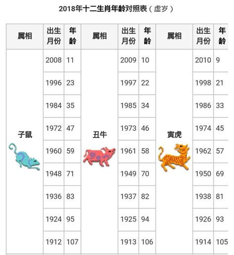 1961生肖幾歲|生肖對應到哪一年？十二生肖年份對照表輕鬆找（西元年、民國年）